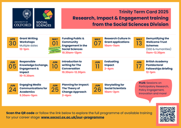 Term card of Research, Impact & Engagement training opportunities from SSD